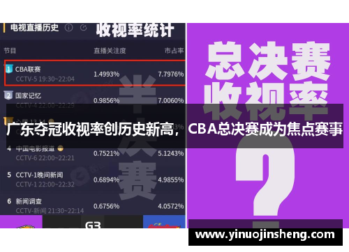 广东夺冠收视率创历史新高，CBA总决赛成为焦点赛事